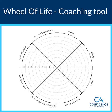 Coaching Wheel Of Life Filnnano