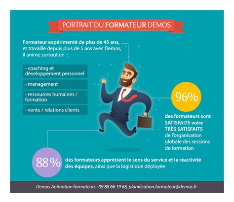 Infographie Portrait Du Formateur Demos Demos