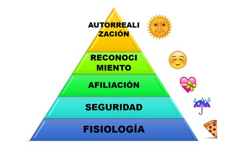 Ejemplo De La Teoria De Maslow Ejemplo Sencillo