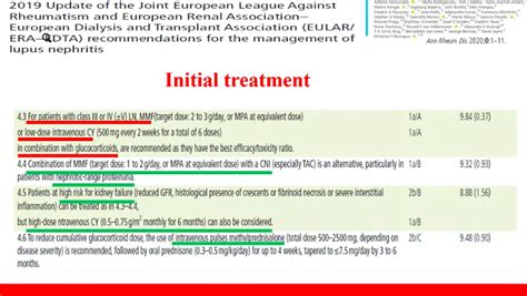 Era European Renal Association On Twitter Initial Treatment Is A