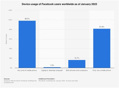 32 Facebook Statistics Revenue Users Everything You Need To Know