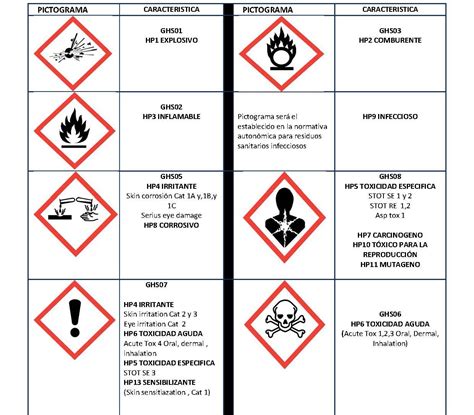 Pictogramas De Residuos Peligrosos Images And Photos Finder