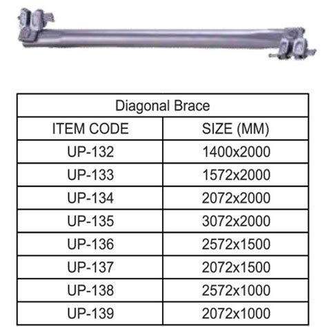 Ringlock Diagonal Brace At Rs Kg Ringlock System Scaffolding In