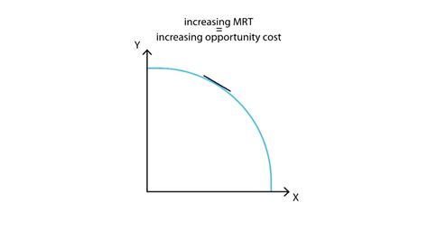 B 7 Marginal Rate Of Transformation Production Microeconomics Youtube