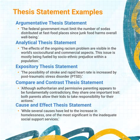 Thesis Statement Template