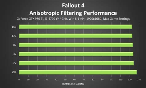 Anisotropic Filtering in 2016 | NeoGAF