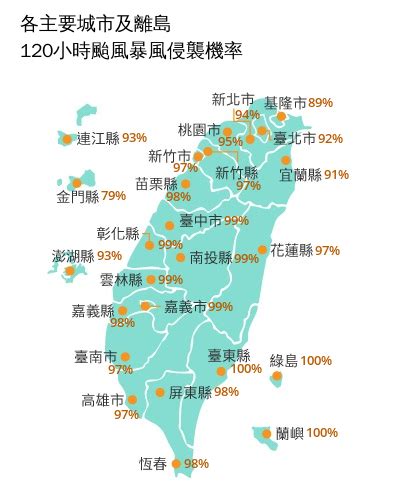 康芮路徑恐成穿心颱「23地暴風圈侵襲率衝破9成」！連放2天颱風假？北北基桃宣布改10點？北市府這樣說 今周刊