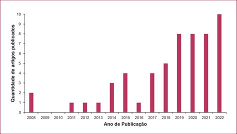 SciELO Brasil BURNOUT AUTOEFICÁCIA E EDUCAÇÃO FÍSICA A PRODUÇÃO