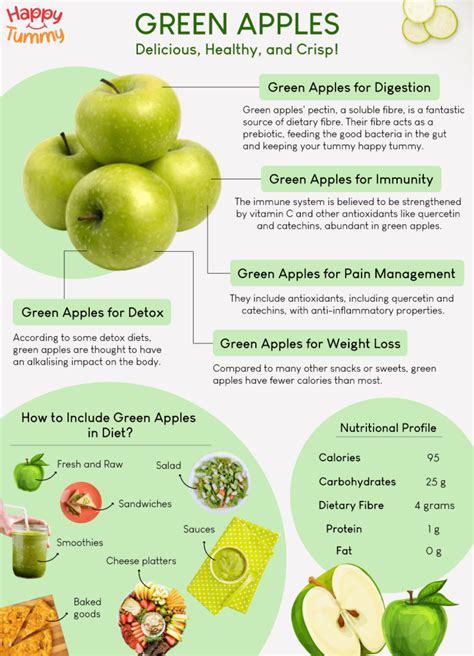 Discover The Astonishing Health Benefits Of Green Apples Happytummy