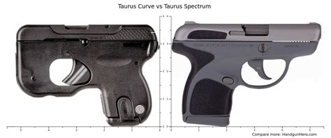 Taurus Curve Vs Taurus Spectrum Size Comparison Handgun Hero