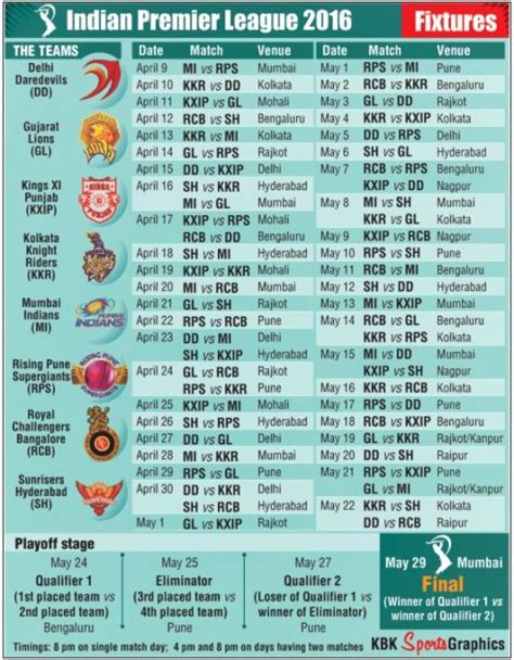 Indian Premier League 2016 Schedule; IPL 9 Schedule; IPL 2016 Schedule