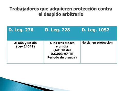 Regimenes Laborales En El PerÚ