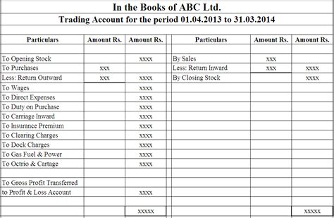 Final Account Statements Let Us Share Knowledge