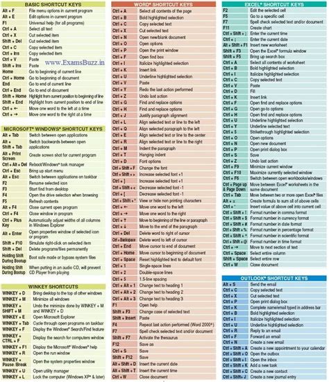 Busy Accounting Software Shortcut Keys Pdf Fedskyey