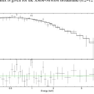 X Ray Light Curve Epic Pn Kev Of Sdss Folded Using The