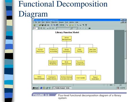 Functional Decomposition Diagram In System Analysis And Desi