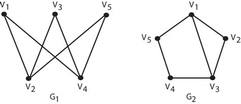 Two Non Isomorphic Graphs Each With Five Vertices Note That Both