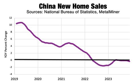 Copper Prices Stagnate Amid Global Uncertainty Markets Insider