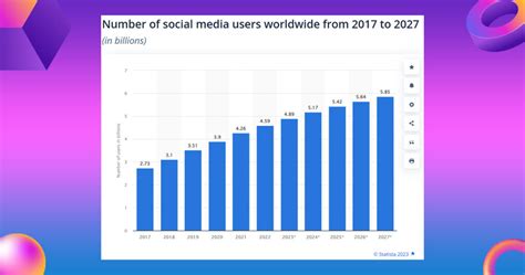 How Social Media Influence In This Modern Era