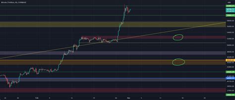 BTC Perché questo top è una potenziale pericolosa anomalia su