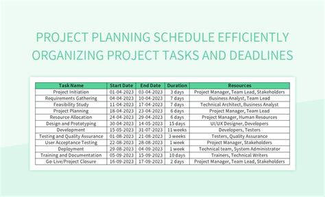 Project Planning Schedule Efficiently Organizing Project Tasks And