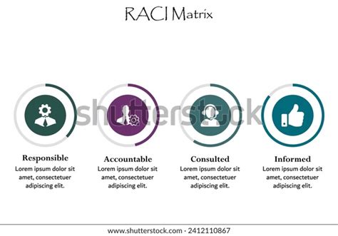 Raci Matrix Responsible Accountable Consulted Informed Stock Vector