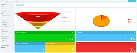 Boost Sales Performance With Field Sales Solutions Powered By Bitrix