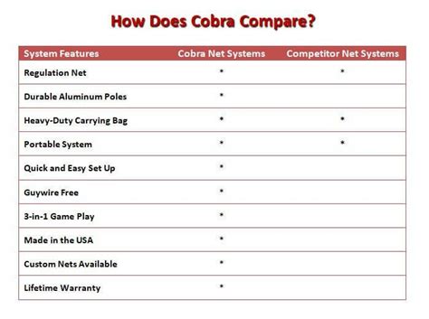 How Do Cobra Volleyball Nets Compare To The Competition Volleyball