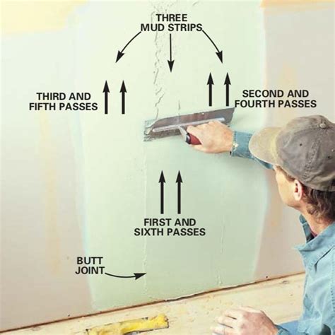 Drywall Mud And Tape Process - Wall Design Ideas