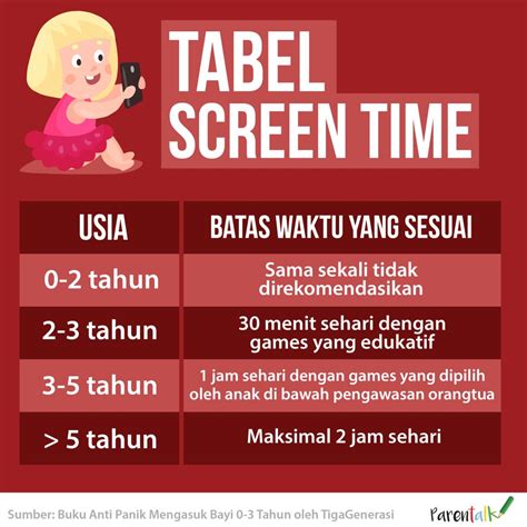 Tabel Screen Time Parentalk Id