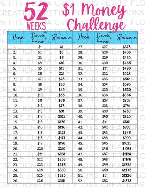 52 Week Money Envelopes Challenge Savings Challenge Digital Etsy In