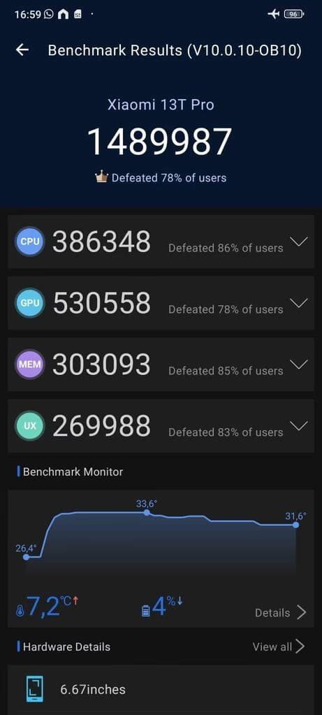 Antutu Scores Of Xiaomi T Pro Nr Benchmark