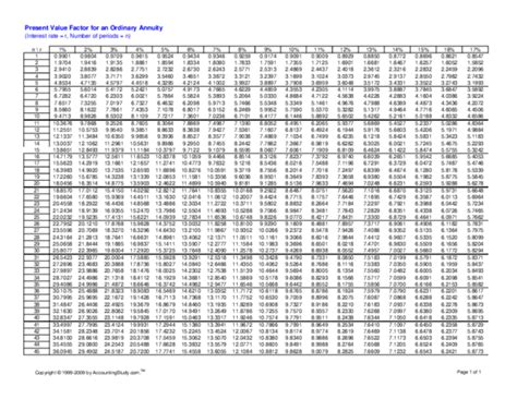 Present Value Of Ordinary Annuity Table Pdf Cabinets Matttroy