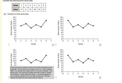 Solved Consider The Following Time Series Data Week 1 2 3 4 Chegg