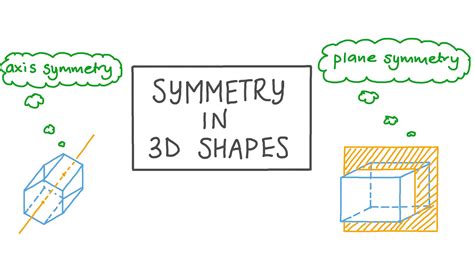 Symmetry In Shapes