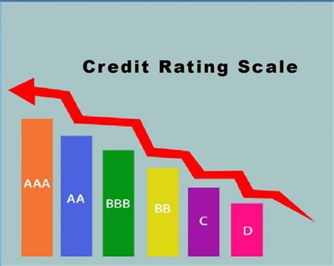 Rated Indian Companies Are In Good Credit Shape Sandp Global Ratings