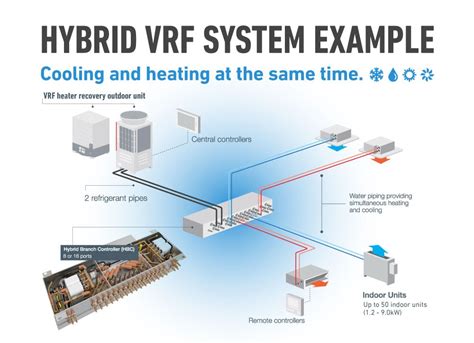 Vrf Air Conditioning Systems Lion Aircon