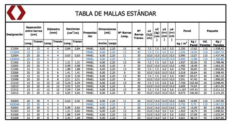 Pesos Y Medidas Fecva