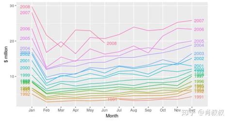 时间序列预测分析方法（time Series Forecasting）（1） 知乎