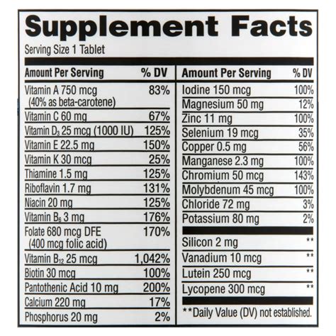 Equate Complete Multivitamin Dietary Supplement Adults 50 125 Tablets