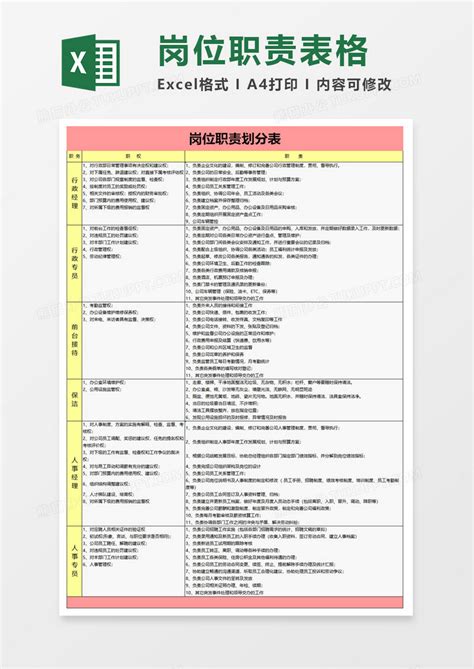 岗位职责划分表excel模板下载划分图客巴巴