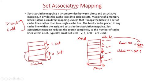 COA Lecture 46 Full Associative And Set Associative Memory YouTube