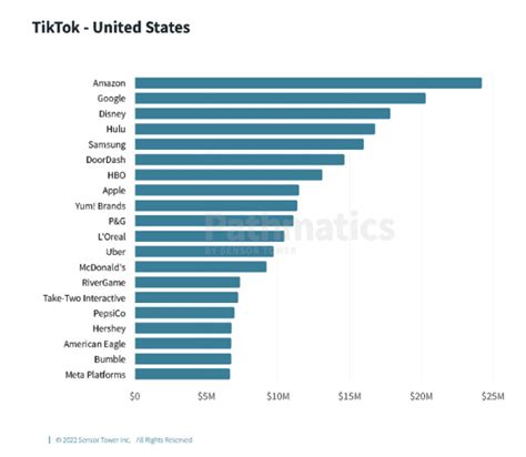 50 Important Tiktok Stats Marketers Need To Know In 2023 Amplitude