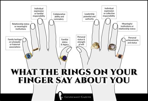 Why Do Guys Wear A Ring On Their Index Finger At Williams Guy Blog