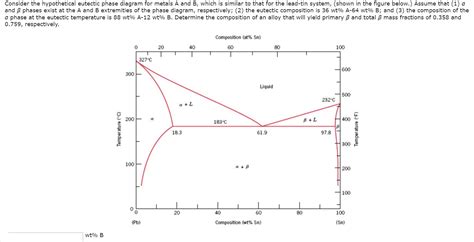 Steel Phase Diagram Eutectic Exploring Eutectic Phase Diagra