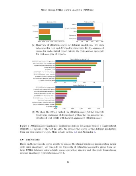 Multi Modal Graph Learning Over Umls Knowledge Graphs Deepai