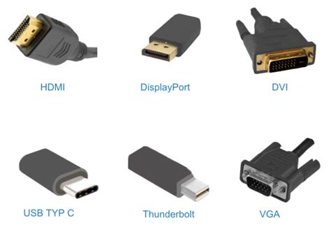 Monitor Anschl Sse Wichtige Schnittstellen Erkl Rt Hdmi Displayport