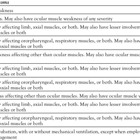 Pdf Characterization Of Myasthenia Gravis Using Clinical