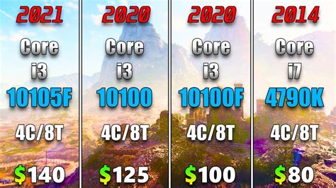 Core I3 10105f Vs Core I3 10100 Vs Core I3 10100f Vs Core I7 4790k Youtube