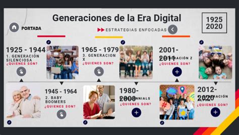 Generaciones De La Era Digital